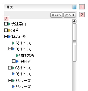 目次