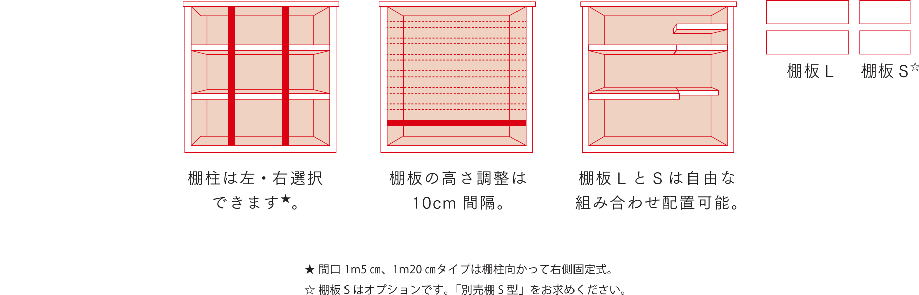 棚柱は左・右選択できます★。棚板の高さ調整は10cm間隔。棚板LとSは自由な組み合わせ配置可能。