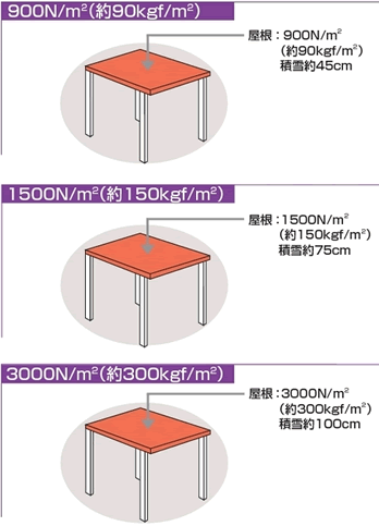 KFCタイプ | カーポ | 物置のヨドコウ・ヨド物置