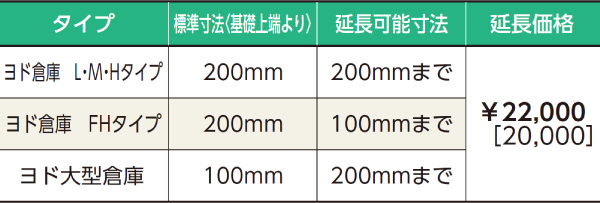 大きな割引 家電と住設のイークローバー 物置本体と同時購入必須商品 ###u.タクボ物置 オプションサッシ窓 網戸付 SM CM型セット納入 