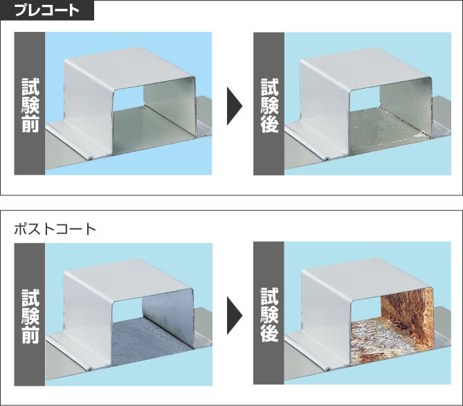 1年保証』 DIY エクステリアG-STYLE物置 収納 ヨドコウ ヨド物置 淀川製鋼 エルモ 標準高タイプ 積雪型 間口2920×奥行820mm  LMDS-2908 収納庫 屋外 中 大型物置 倉庫