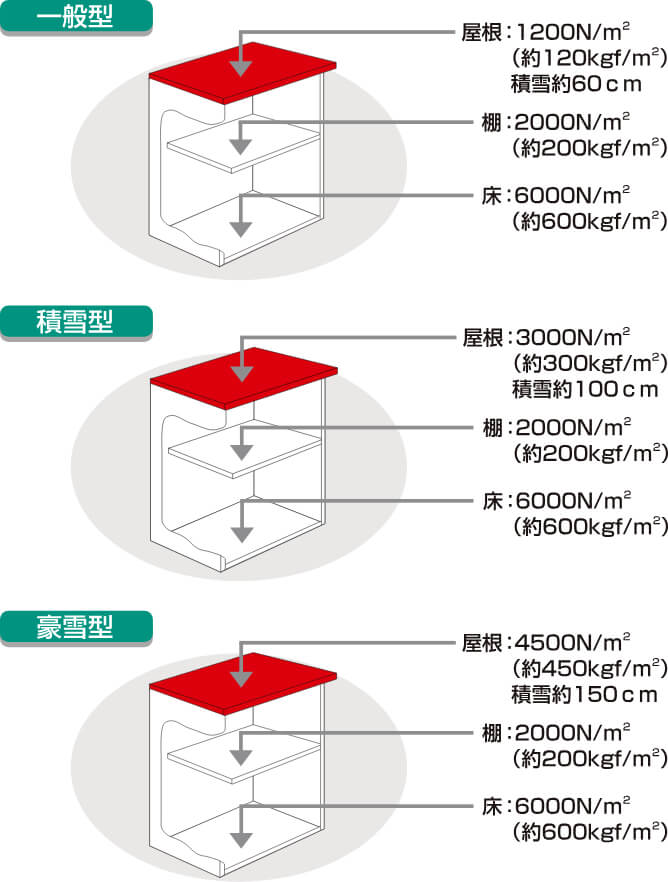 ヨドHPページ エルモ | 中・大型物置 | 物置のヨドコウ・ヨド物置